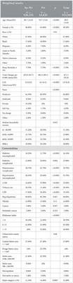 Pulmonary hypertension leads to poor inpatient outcome in non-white patients admitted with stroke: an analysis of national inpatient sample